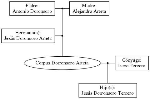 This is a graph with borders and nodes. Maybe there is an Imagemap used so the nodes may be linking to some Pages.