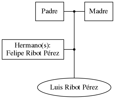 This is a graph with borders and nodes. Maybe there is an Imagemap used so the nodes may be linking to some Pages.