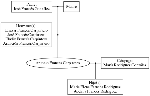 This is a graph with borders and nodes. Maybe there is an Imagemap used so the nodes may be linking to some Pages.