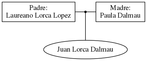 This is a graph with borders and nodes. Maybe there is an Imagemap used so the nodes may be linking to some Pages.