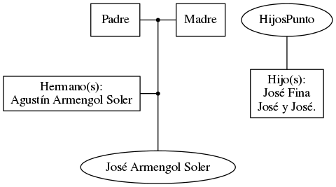 This is a graph with borders and nodes. Maybe there is an Imagemap used so the nodes may be linking to some Pages.