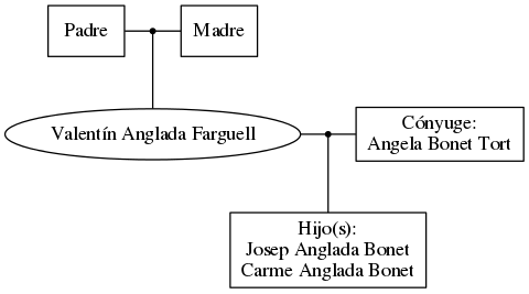 This is a graph with borders and nodes. Maybe there is an Imagemap used so the nodes may be linking to some Pages.