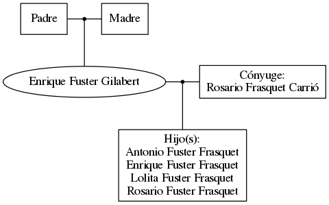 This is a graph with borders and nodes. Maybe there is an Imagemap used so the nodes may be linking to some Pages.