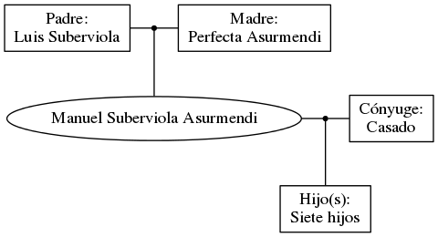 This is a graph with borders and nodes. Maybe there is an Imagemap used so the nodes may be linking to some Pages.