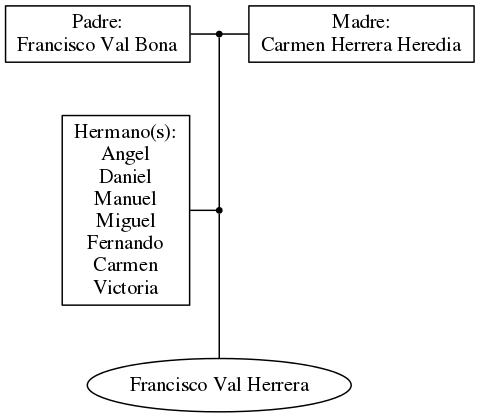 This is a graph with borders and nodes. Maybe there is an Imagemap used so the nodes may be linking to some Pages.