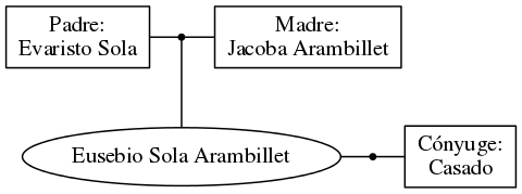 This is a graph with borders and nodes. Maybe there is an Imagemap used so the nodes may be linking to some Pages.