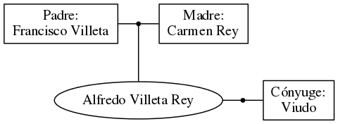 This is a graph with borders and nodes. Maybe there is an Imagemap used so the nodes may be linking to some Pages.