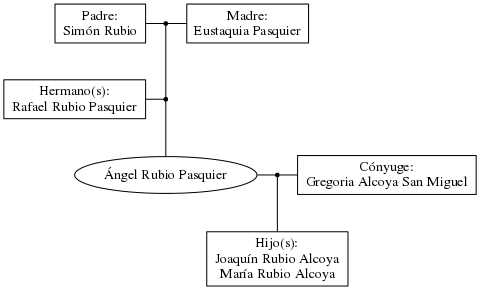 This is a graph with borders and nodes. Maybe there is an Imagemap used so the nodes may be linking to some Pages.