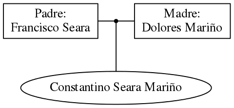 This is a graph with borders and nodes. Maybe there is an Imagemap used so the nodes may be linking to some Pages.