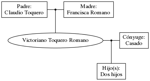 This is a graph with borders and nodes. Maybe there is an Imagemap used so the nodes may be linking to some Pages.