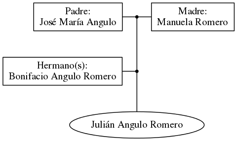 This is a graph with borders and nodes. Maybe there is an Imagemap used so the nodes may be linking to some Pages.