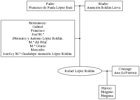 This is a graph with borders and nodes. Maybe there is an Imagemap used so the nodes may be linking to some Pages.