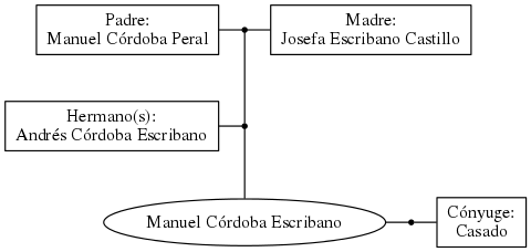 This is a graph with borders and nodes. Maybe there is an Imagemap used so the nodes may be linking to some Pages.