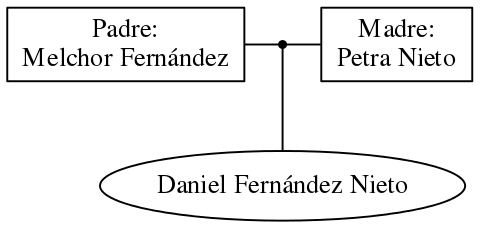 This is a graph with borders and nodes. Maybe there is an Imagemap used so the nodes may be linking to some Pages.