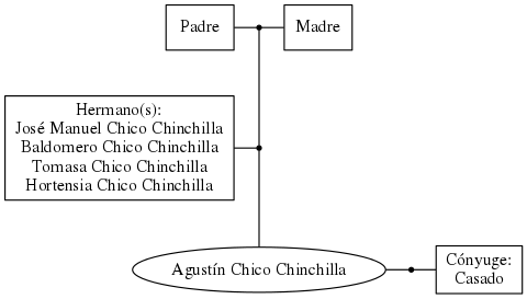 This is a graph with borders and nodes. Maybe there is an Imagemap used so the nodes may be linking to some Pages.