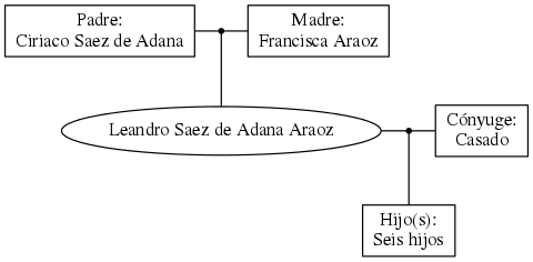 This is a graph with borders and nodes. Maybe there is an Imagemap used so the nodes may be linking to some Pages.