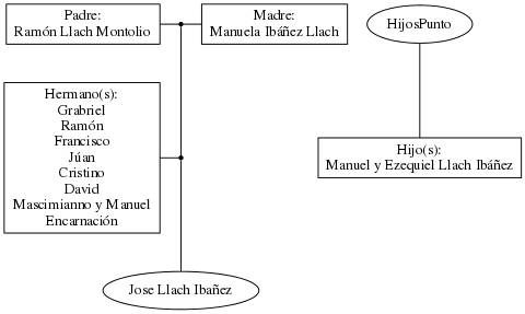 This is a graph with borders and nodes. Maybe there is an Imagemap used so the nodes may be linking to some Pages.