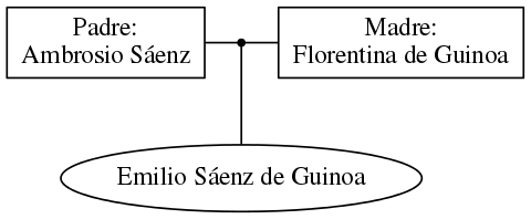 This is a graph with borders and nodes. Maybe there is an Imagemap used so the nodes may be linking to some Pages.