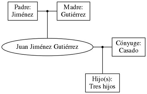 This is a graph with borders and nodes. Maybe there is an Imagemap used so the nodes may be linking to some Pages.