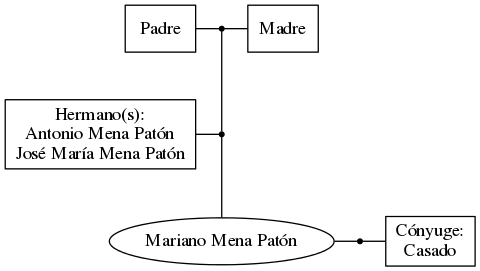 This is a graph with borders and nodes. Maybe there is an Imagemap used so the nodes may be linking to some Pages.