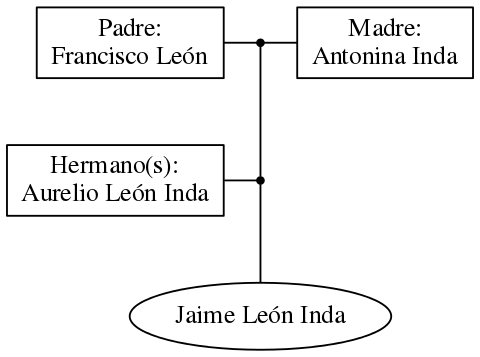 This is a graph with borders and nodes. Maybe there is an Imagemap used so the nodes may be linking to some Pages.