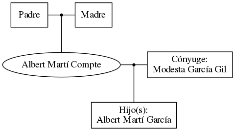 This is a graph with borders and nodes. Maybe there is an Imagemap used so the nodes may be linking to some Pages.