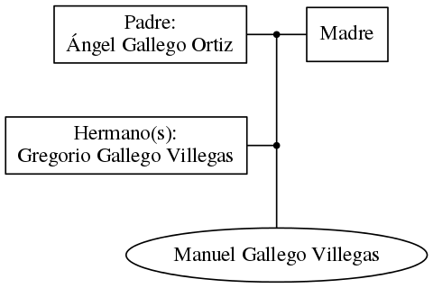 This is a graph with borders and nodes. Maybe there is an Imagemap used so the nodes may be linking to some Pages.