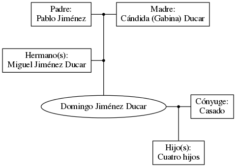 This is a graph with borders and nodes. Maybe there is an Imagemap used so the nodes may be linking to some Pages.