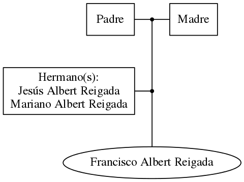 This is a graph with borders and nodes. Maybe there is an Imagemap used so the nodes may be linking to some Pages.