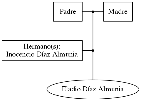 This is a graph with borders and nodes. Maybe there is an Imagemap used so the nodes may be linking to some Pages.