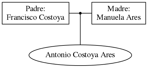 This is a graph with borders and nodes. Maybe there is an Imagemap used so the nodes may be linking to some Pages.