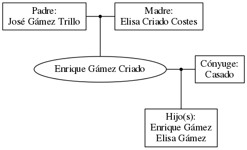 This is a graph with borders and nodes. Maybe there is an Imagemap used so the nodes may be linking to some Pages.