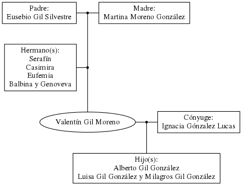 This is a graph with borders and nodes. Maybe there is an Imagemap used so the nodes may be linking to some Pages.