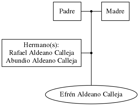 This is a graph with borders and nodes. Maybe there is an Imagemap used so the nodes may be linking to some Pages.