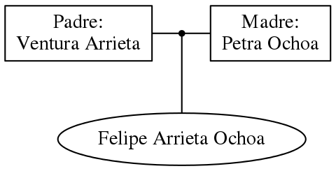 This is a graph with borders and nodes. Maybe there is an Imagemap used so the nodes may be linking to some Pages.