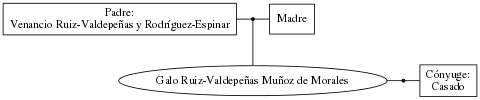 This is a graph with borders and nodes. Maybe there is an Imagemap used so the nodes may be linking to some Pages.