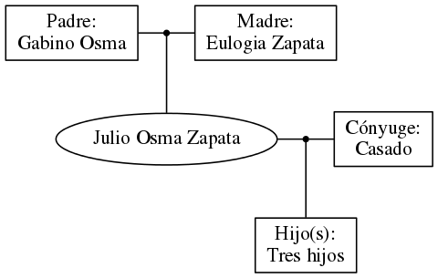 This is a graph with borders and nodes. Maybe there is an Imagemap used so the nodes may be linking to some Pages.