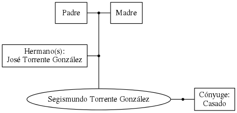 This is a graph with borders and nodes. Maybe there is an Imagemap used so the nodes may be linking to some Pages.