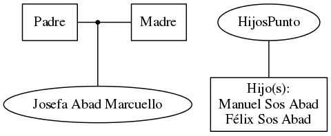 This is a graph with borders and nodes. Maybe there is an Imagemap used so the nodes may be linking to some Pages.