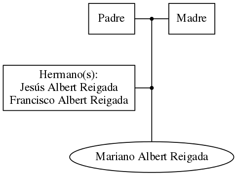 This is a graph with borders and nodes. Maybe there is an Imagemap used so the nodes may be linking to some Pages.