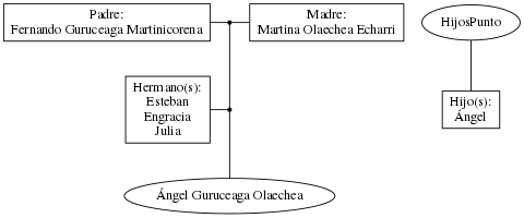 This is a graph with borders and nodes. Maybe there is an Imagemap used so the nodes may be linking to some Pages.