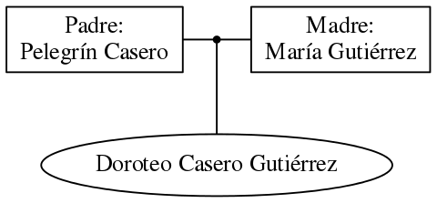 This is a graph with borders and nodes. Maybe there is an Imagemap used so the nodes may be linking to some Pages.