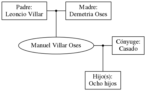 This is a graph with borders and nodes. Maybe there is an Imagemap used so the nodes may be linking to some Pages.