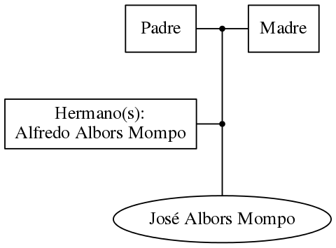 This is a graph with borders and nodes. Maybe there is an Imagemap used so the nodes may be linking to some Pages.