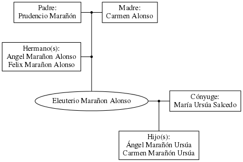 This is a graph with borders and nodes. Maybe there is an Imagemap used so the nodes may be linking to some Pages.