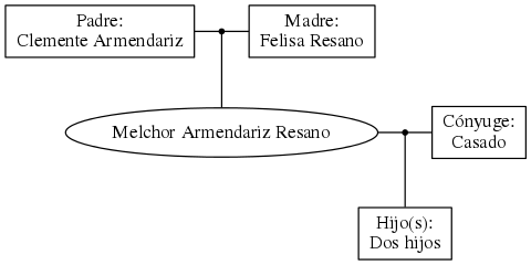 This is a graph with borders and nodes. Maybe there is an Imagemap used so the nodes may be linking to some Pages.