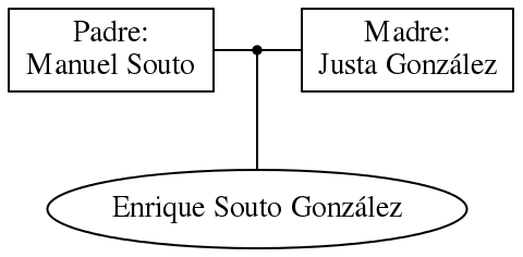 This is a graph with borders and nodes. Maybe there is an Imagemap used so the nodes may be linking to some Pages.