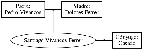 This is a graph with borders and nodes. Maybe there is an Imagemap used so the nodes may be linking to some Pages.