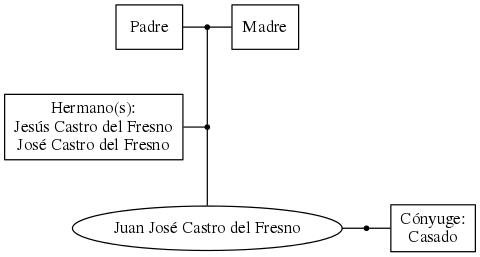 This is a graph with borders and nodes. Maybe there is an Imagemap used so the nodes may be linking to some Pages.