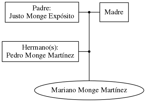 This is a graph with borders and nodes. Maybe there is an Imagemap used so the nodes may be linking to some Pages.